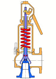 Spring Safety Valve